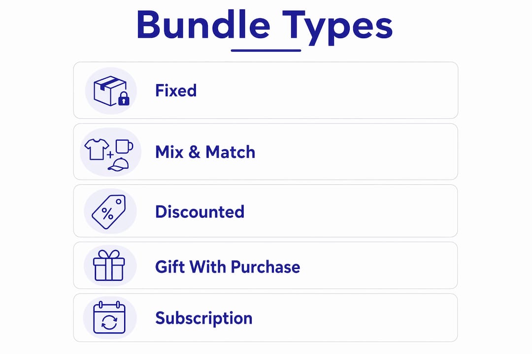 Infographic illustrating types of promotional bundles