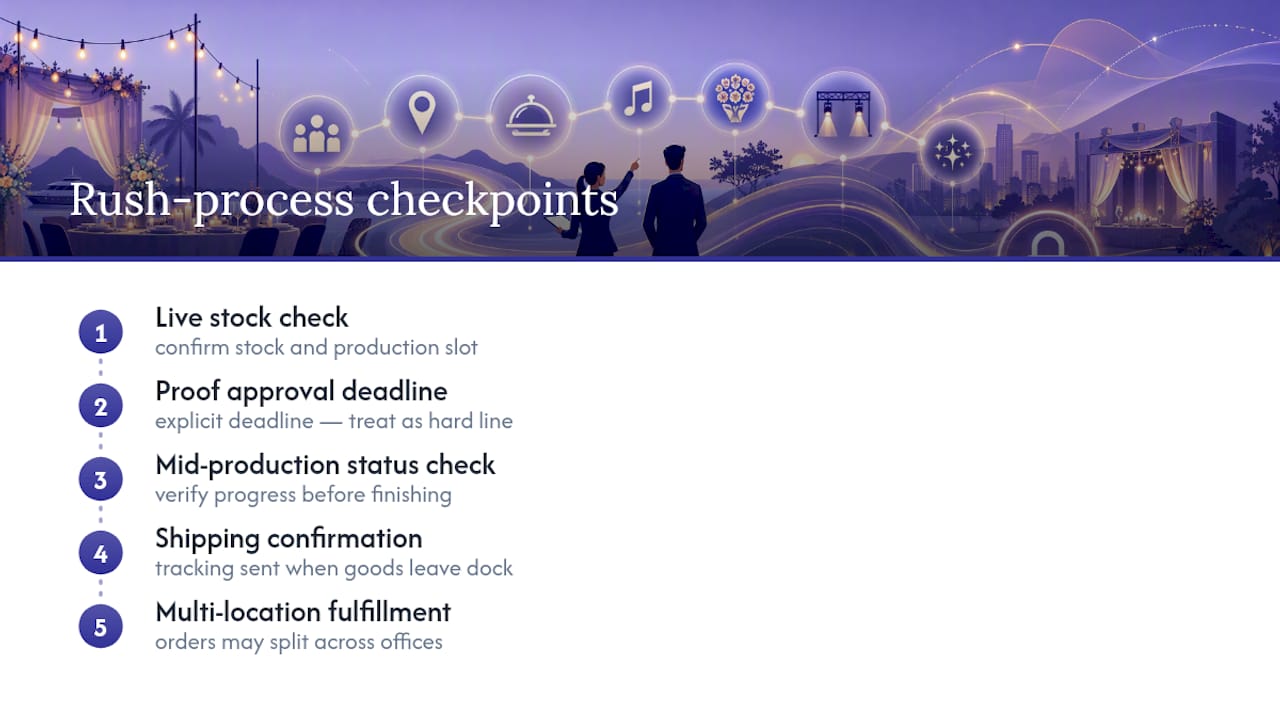 Some distributors build their rush process around the same checkpoints outlined above: live stock checks before quoting, an explicit proof-approval deadline attached to every rush order, a mid-production status check, and shipping confirmation with tracking passed along the moment goods leave the dock. Multi-location fulfillment means a single order can split across offices without splitting the timeline math you already ran. — overview diagram