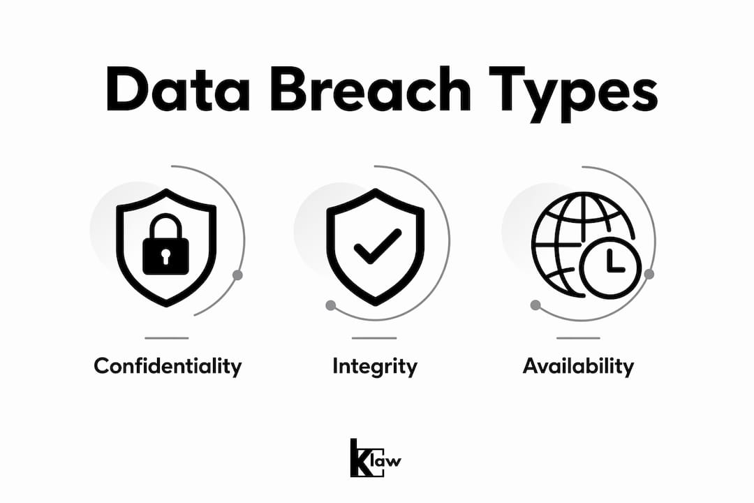 Infographic illustrating three types of data breaches