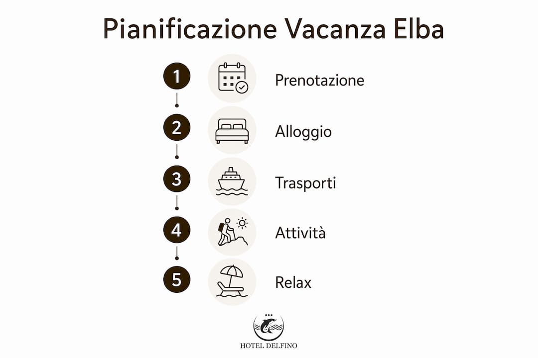 Infografica: tutti i passaggi per organizzare una vacanza romantica all’Isola d’Elba