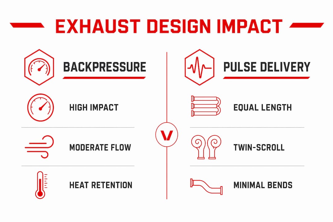 Infographic comparing exhaust backpressure and pulse delivery