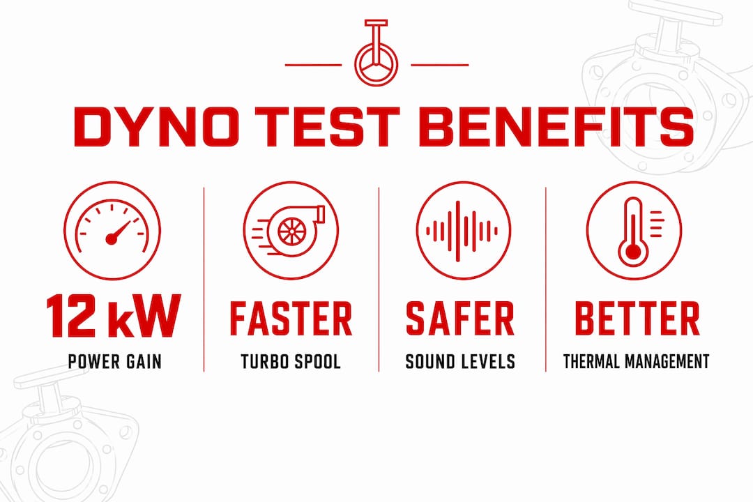 Infographic summarizing dyno test exhaust benefits