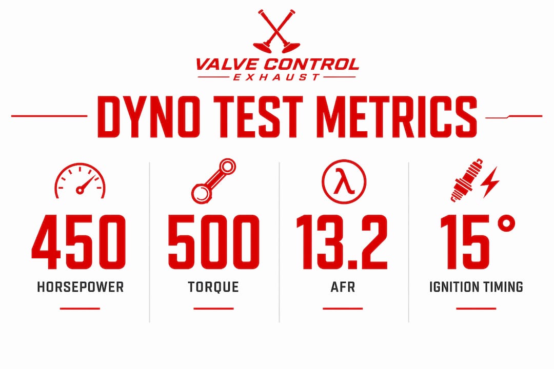 Infographic showing dyno test metrics with horsepower torque AFR and timing values