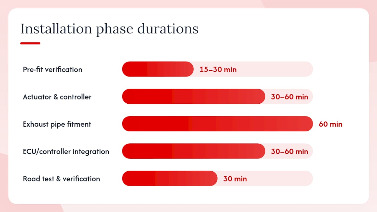 What should you expect during installation and after? — overview diagram