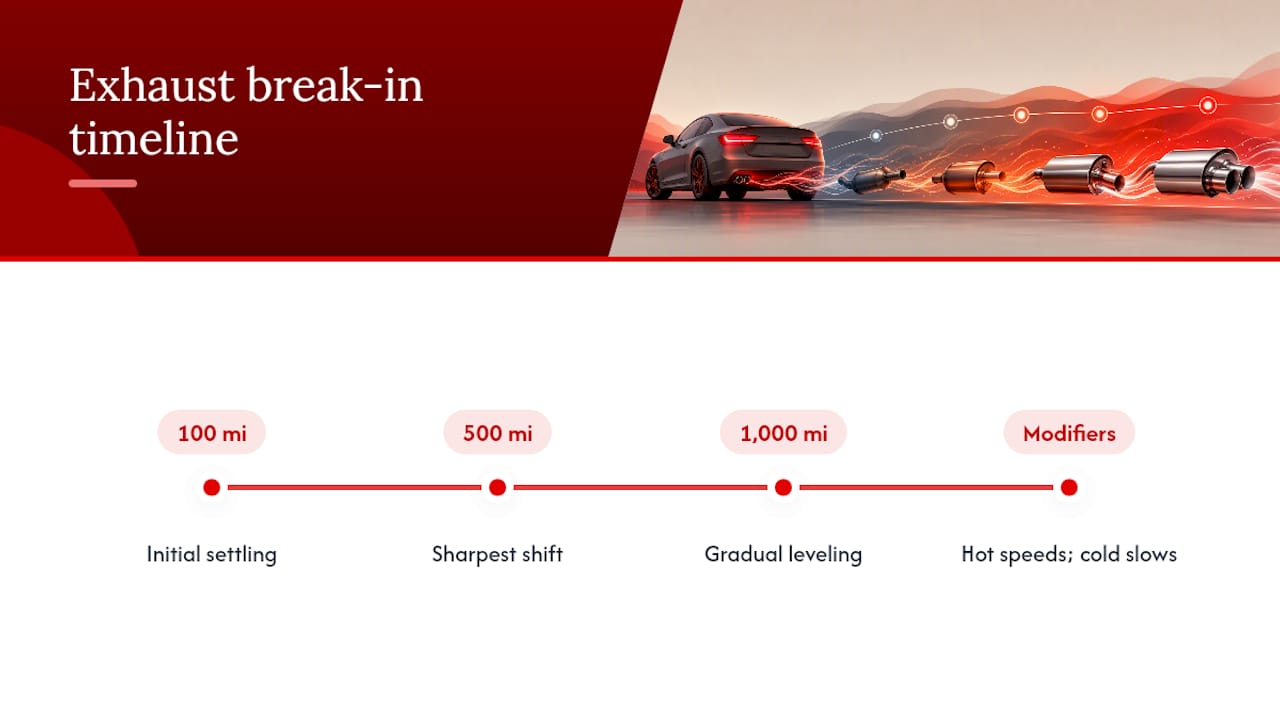 Exhaust break-in timeline and factors comparison