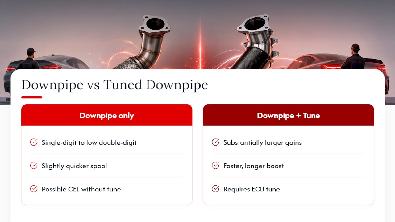 Diagram comparing horsepower gains from downpipe and tuning