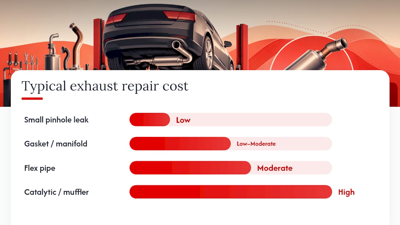 What Exhaust Leak Repairs Actually Cost — overview diagram