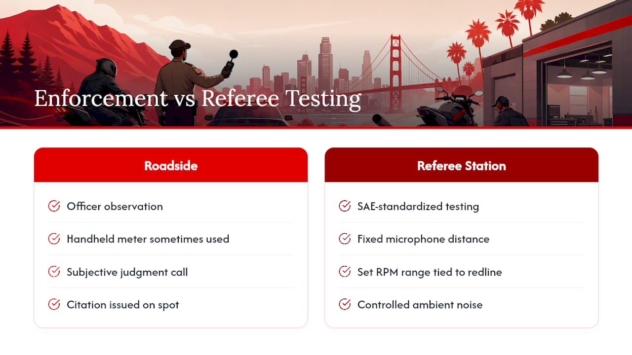 Roadside and referee exhaust testing comparison