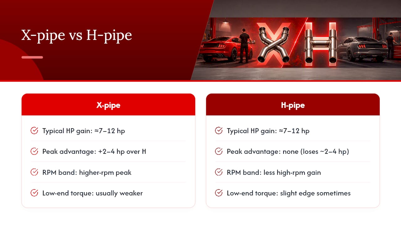 X-pipe and H-pipe power comparison