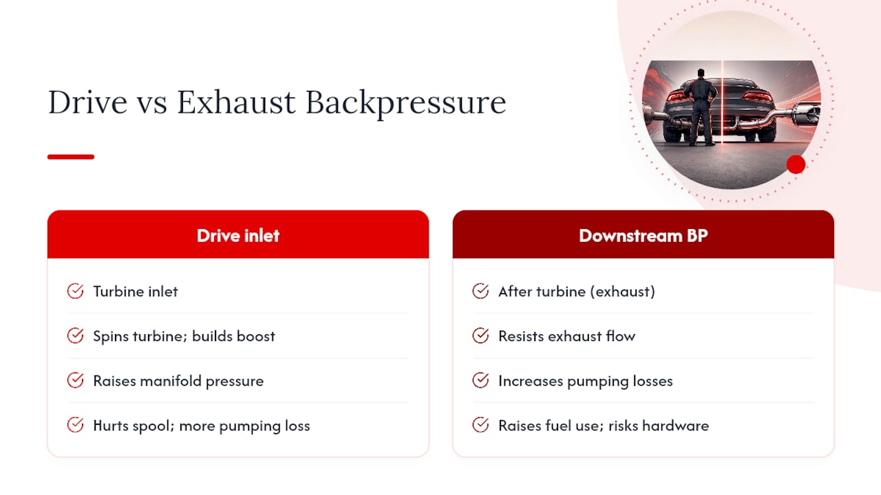 Drive pressure versus downstream backpressure