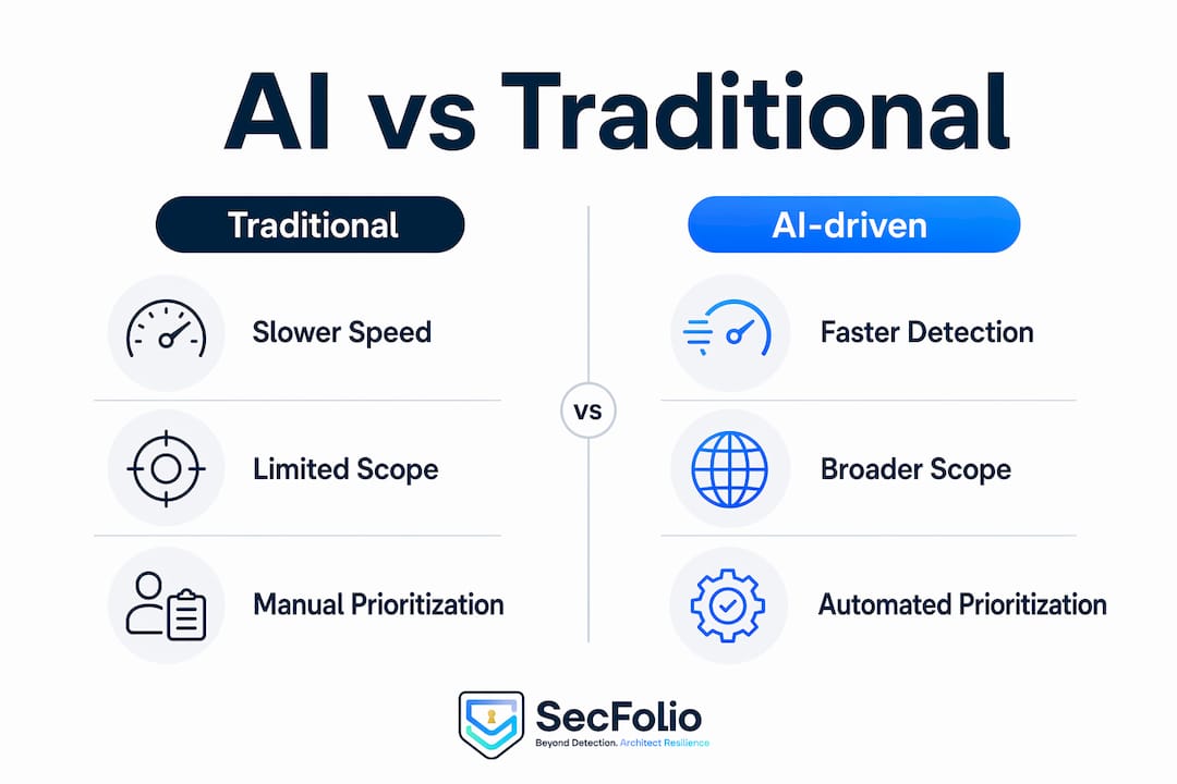 Infographic comparing AI and traditional vulnerability detection
