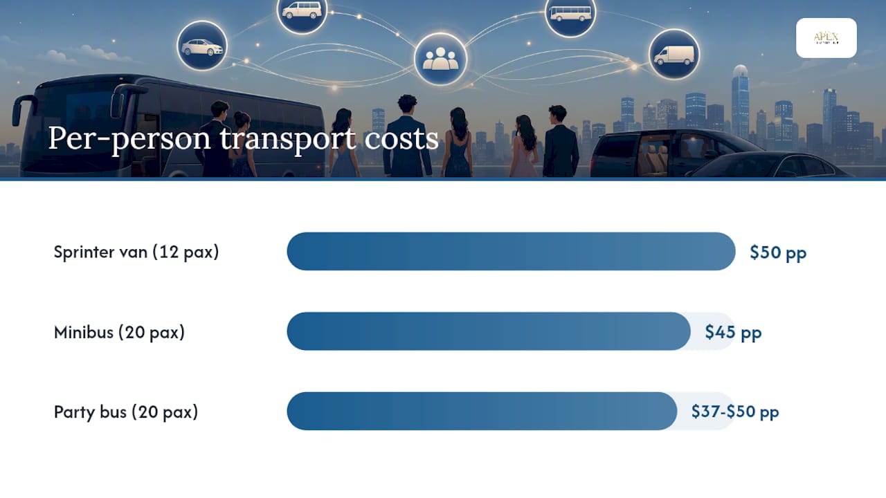 Graph comparing prom transport pricing per vehicle type
