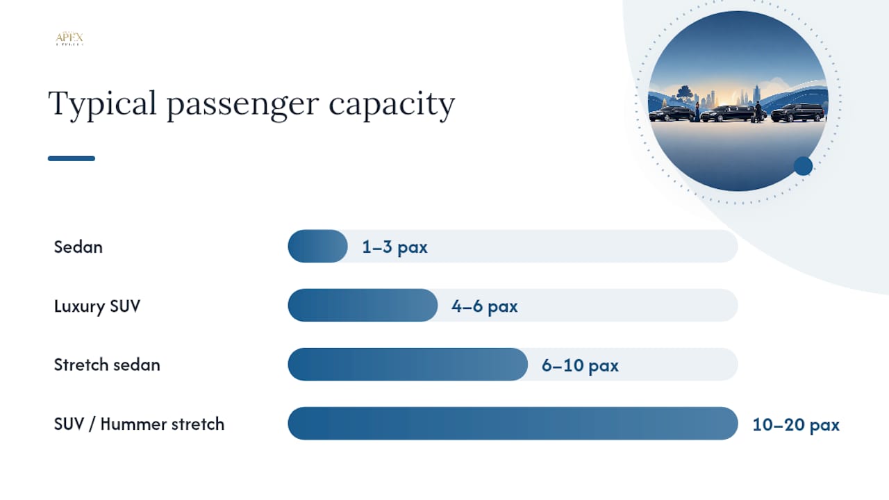 Limo types compared by passengers and luggage