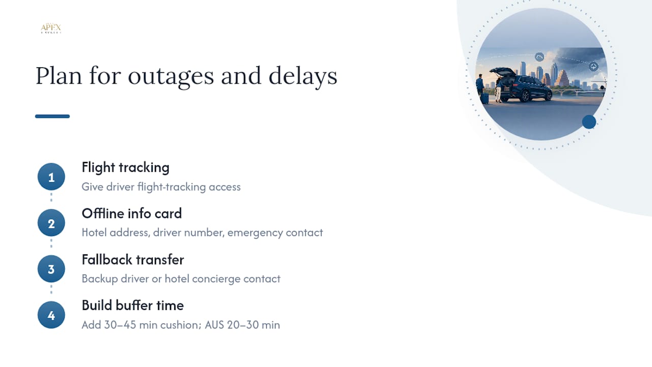 What Happens When the App Dies or the Flight Gets Delayed — overview diagram