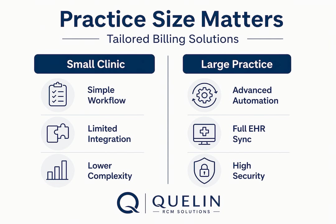 Infographic comparing software needs by practice size