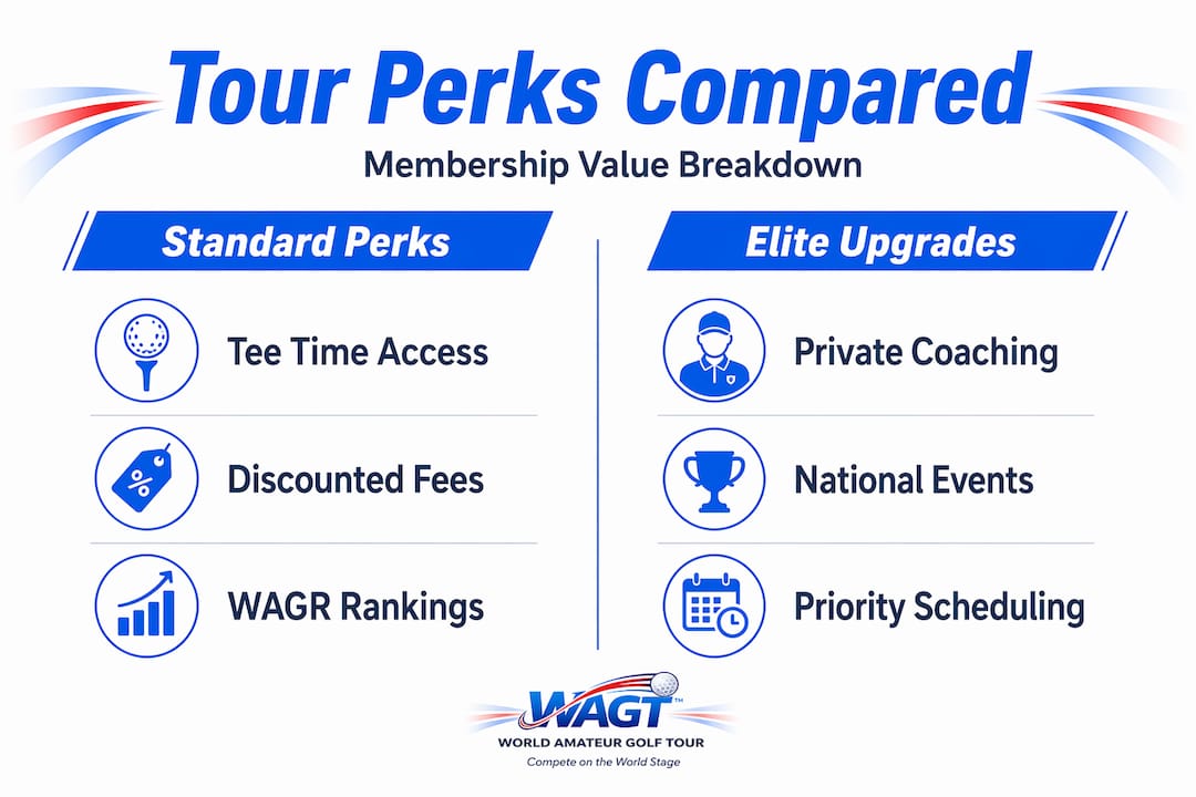 Infographic comparing standard vs. elite tour perks