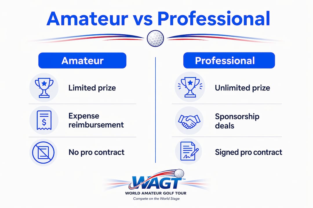 Comparison infographic of amateur and professional golf status