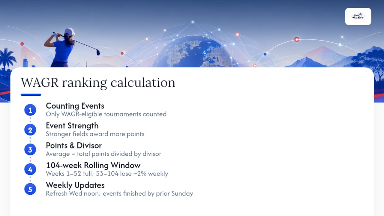 Diagram of Women’s WAGR ranking calculation process