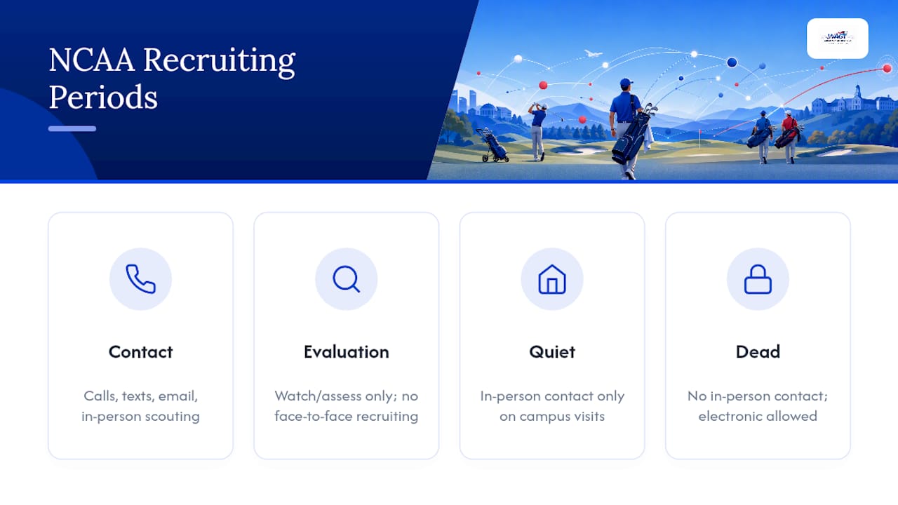 NCAA recruiting period types timeline diagram