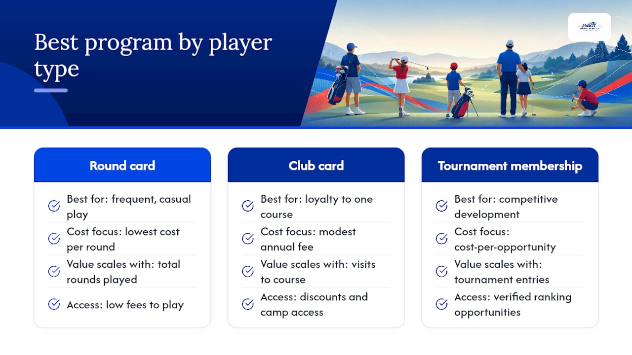 Which Junior Golf Rewards Program Gives You the Best Value? — overview diagram