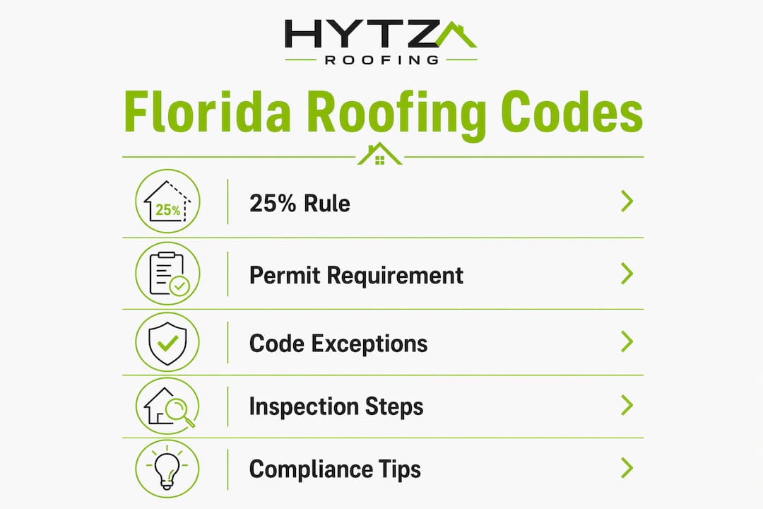Infographic outlining Florida roofing code steps