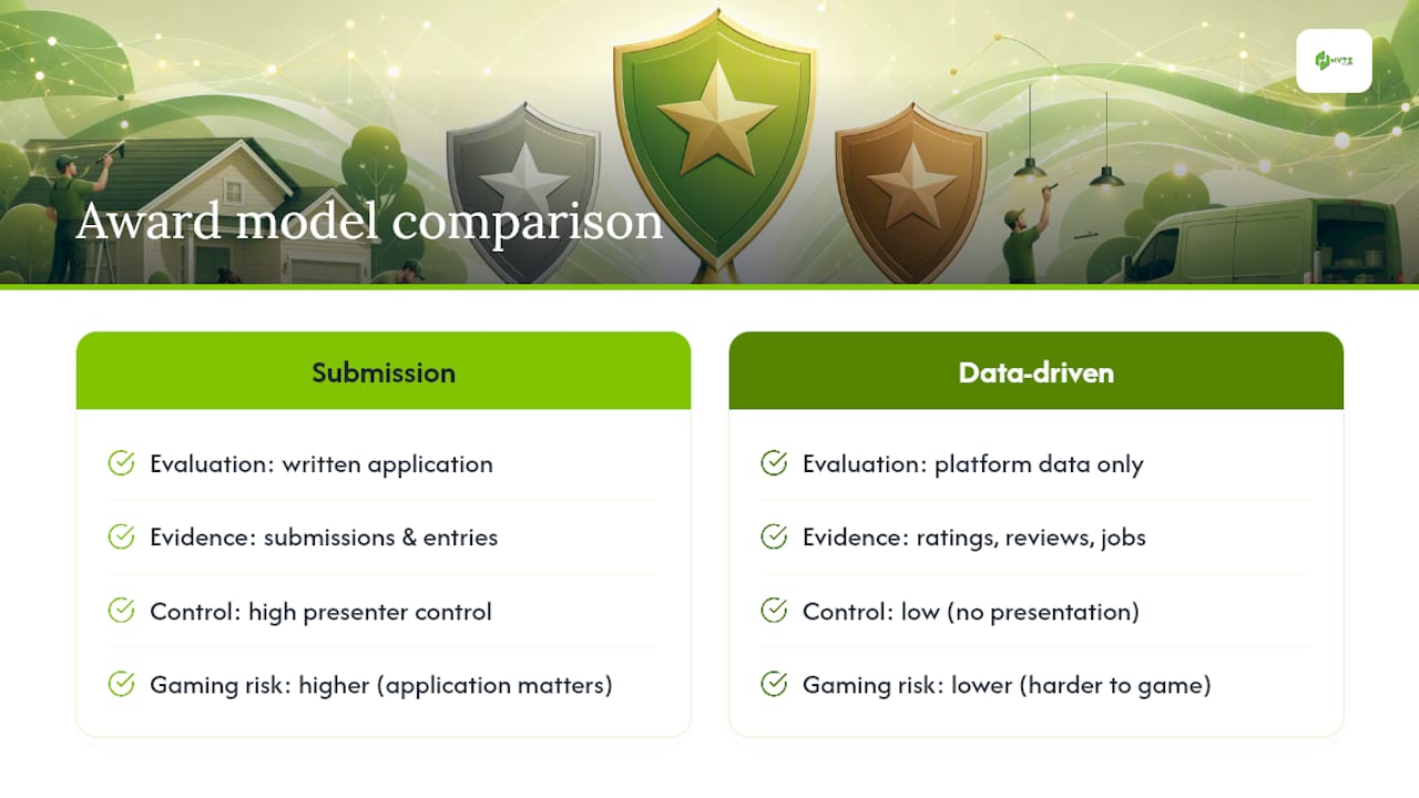 Diagram comparing submission-based and data-driven contractor awards