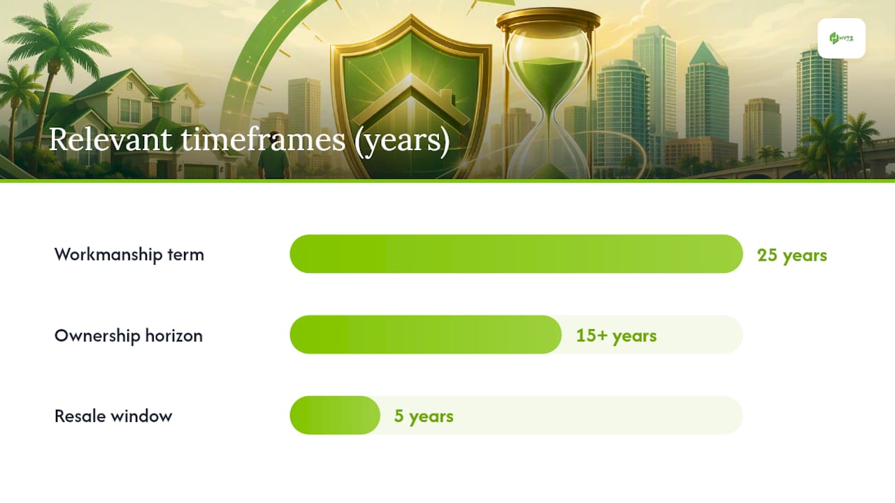 Is the Extra Cost of Golden Pledge Worth It? — overview diagram