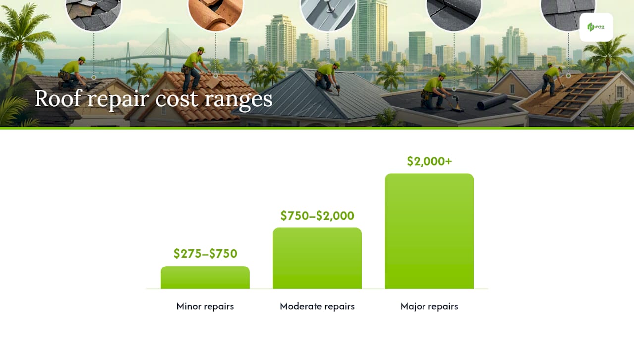How Much Does Roof Repair Cost in Florida? — overview diagram