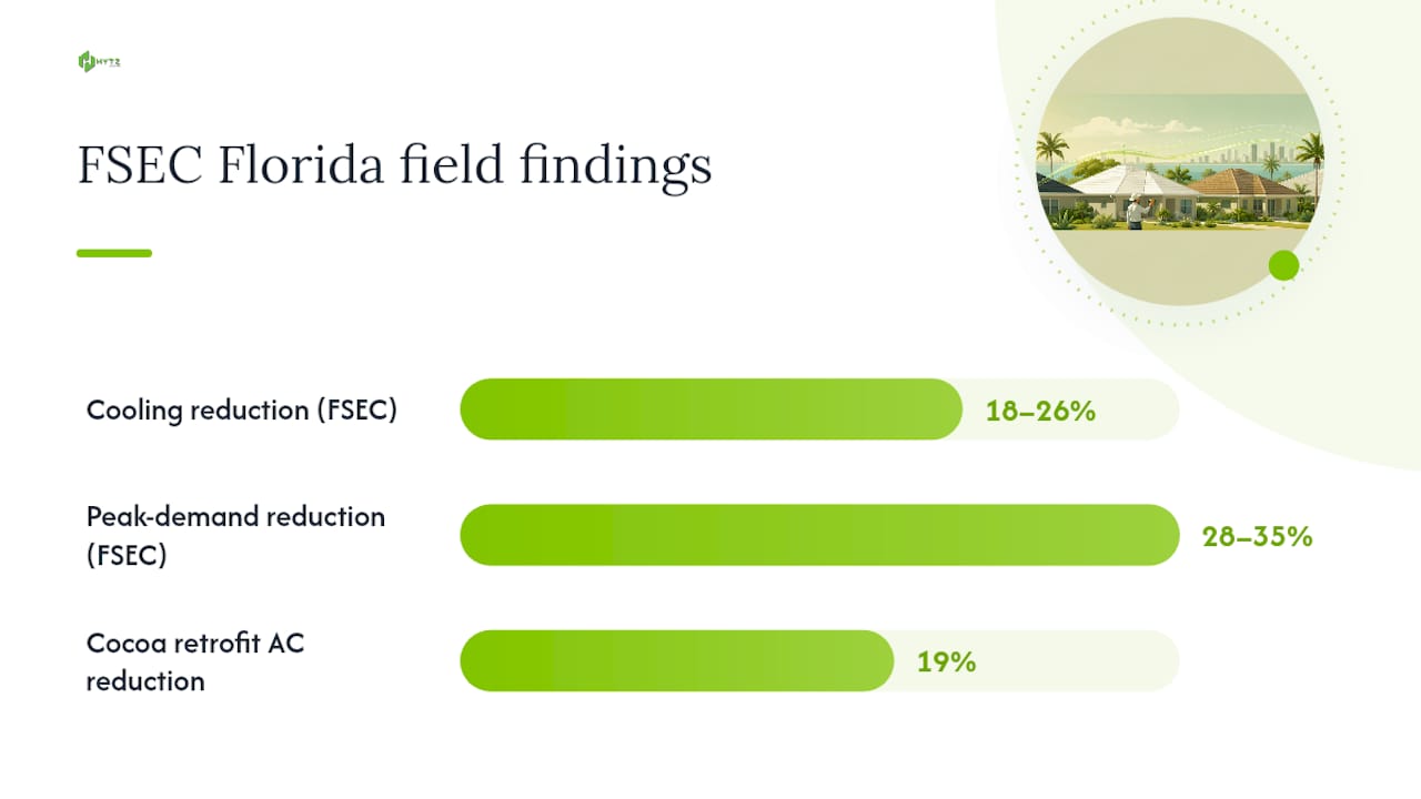 Florida cool roof energy savings comparison