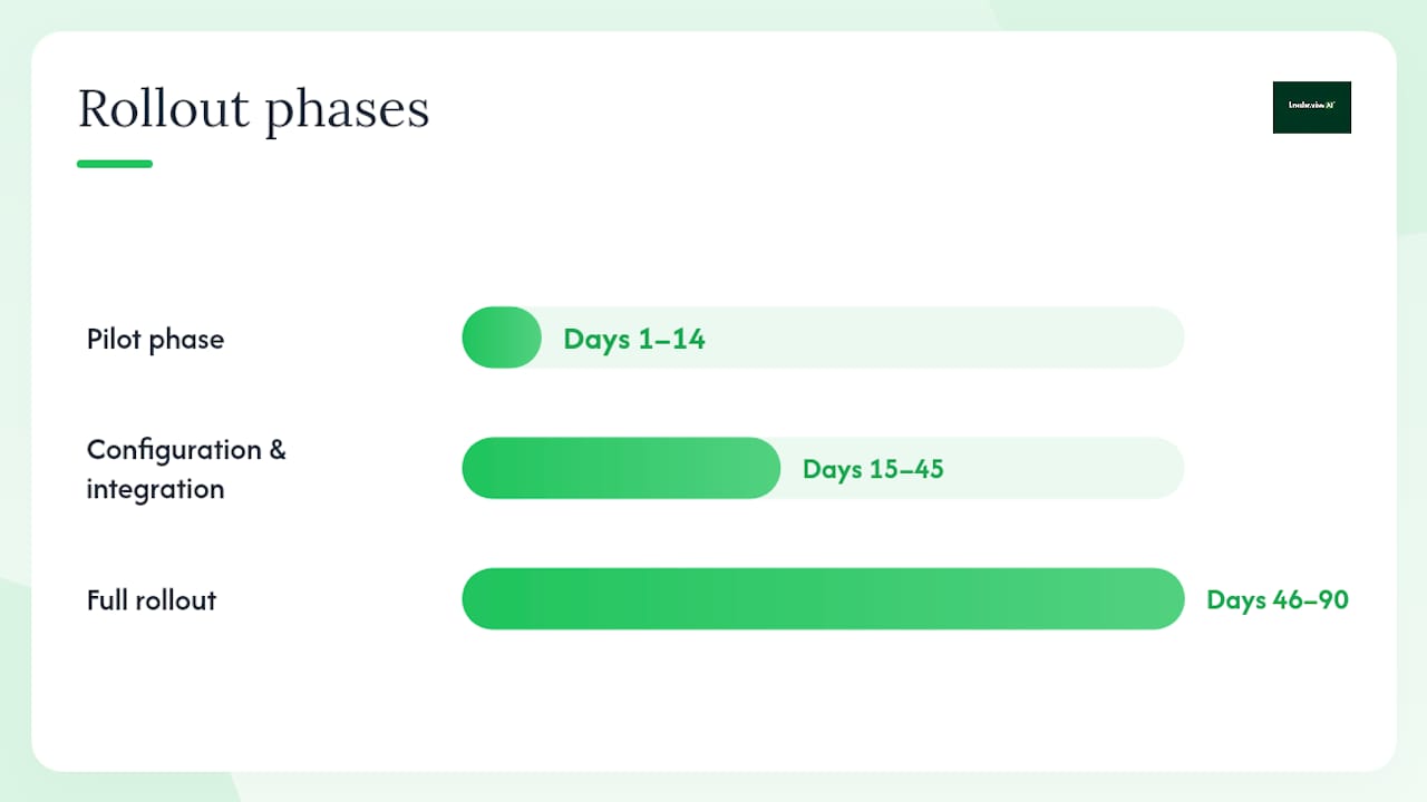 A practical 30–90 day rollout plan for contractors — overview diagram