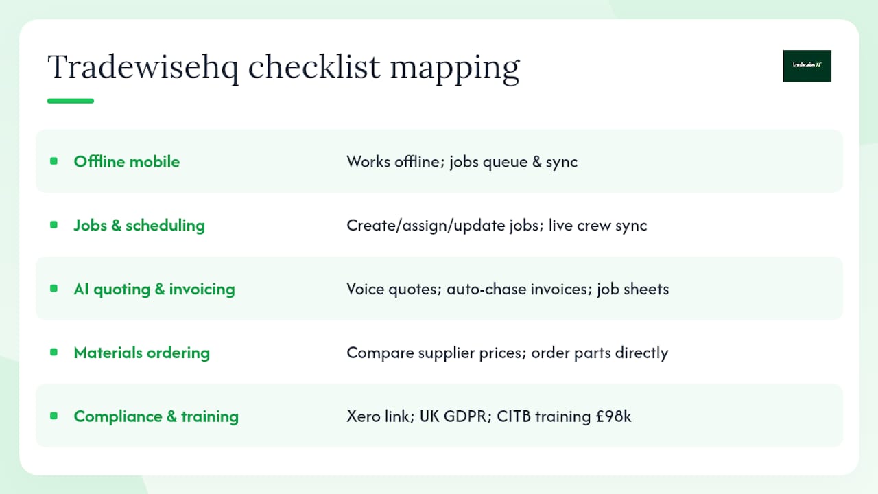 How does Tradewisehq meet the checklist? — overview diagram