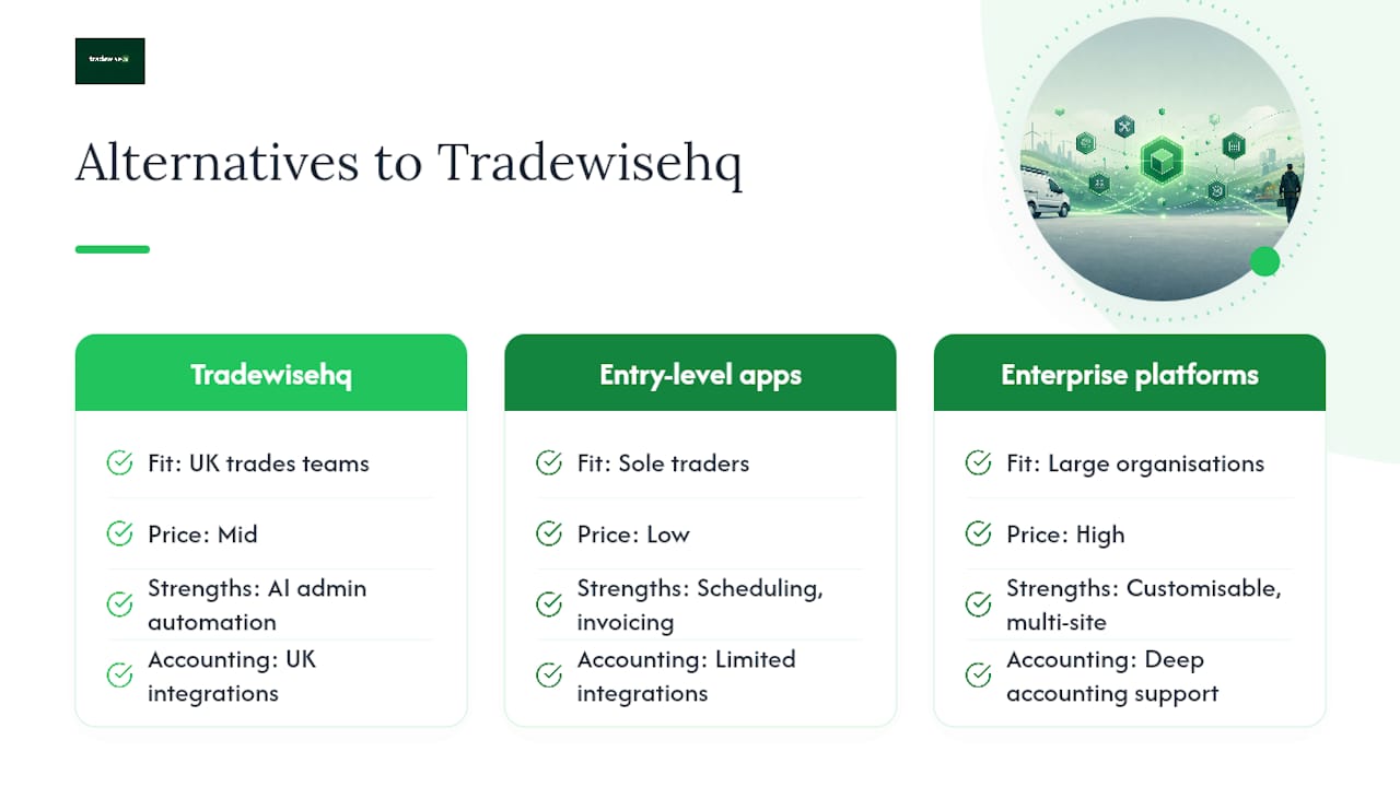 How does Tradewisehq compare with other UK-ready alternatives? — overview diagram
