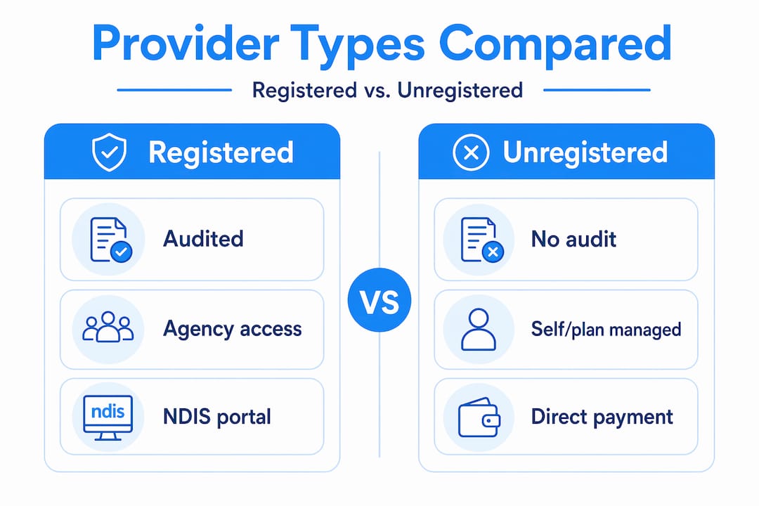 Infographic comparing registered and unregistered provider features