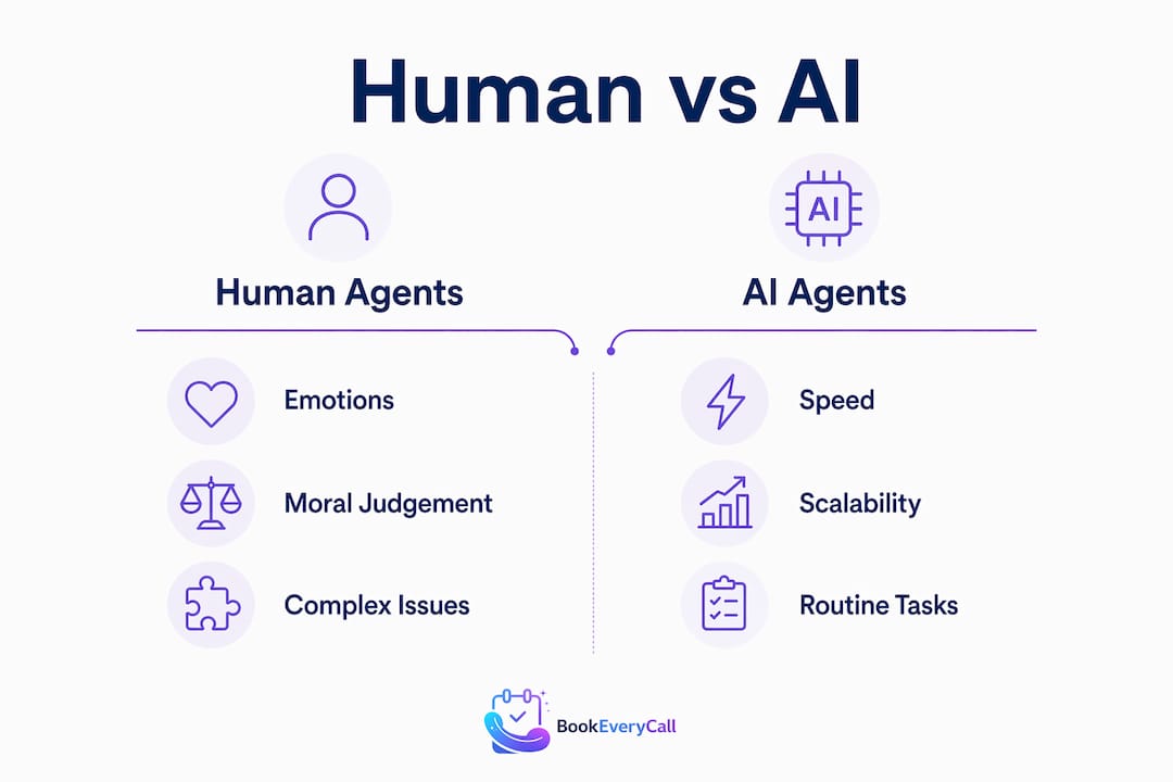 Infographic comparing human and AI agents