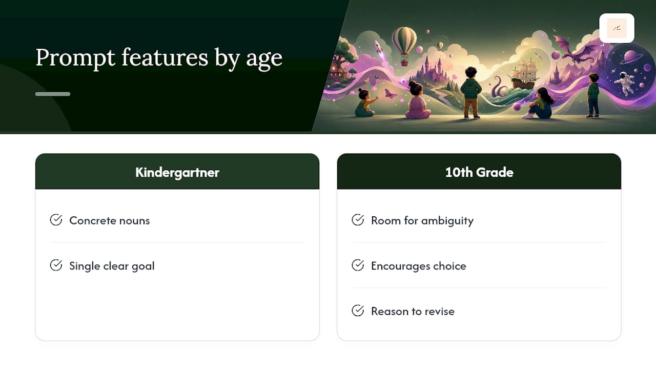 Comparison chart of storytelling prompt complexity by age