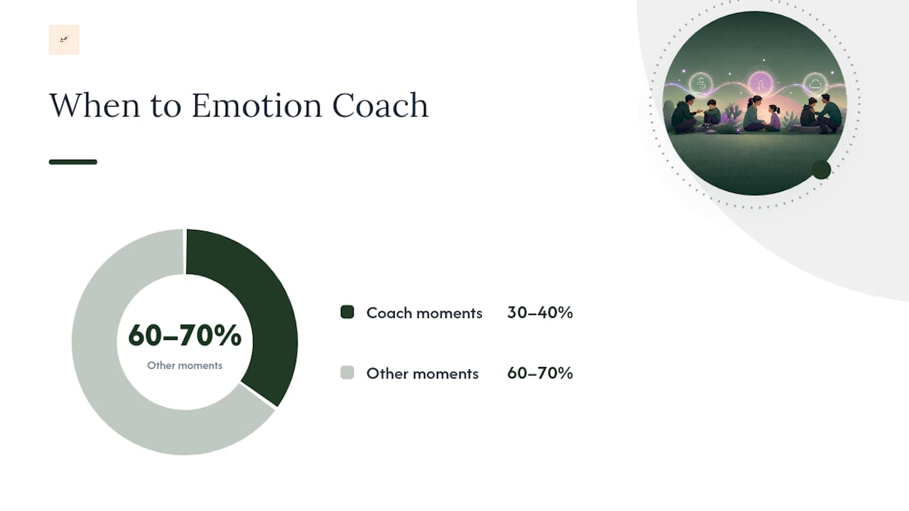 Emotion coaching timing sequence