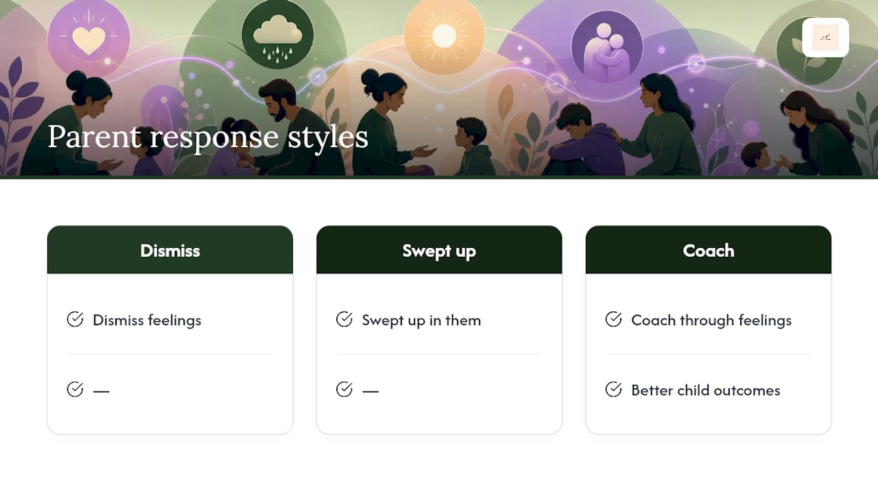 What Is Emotion Coaching, and Where Did It Come From? — overview diagram