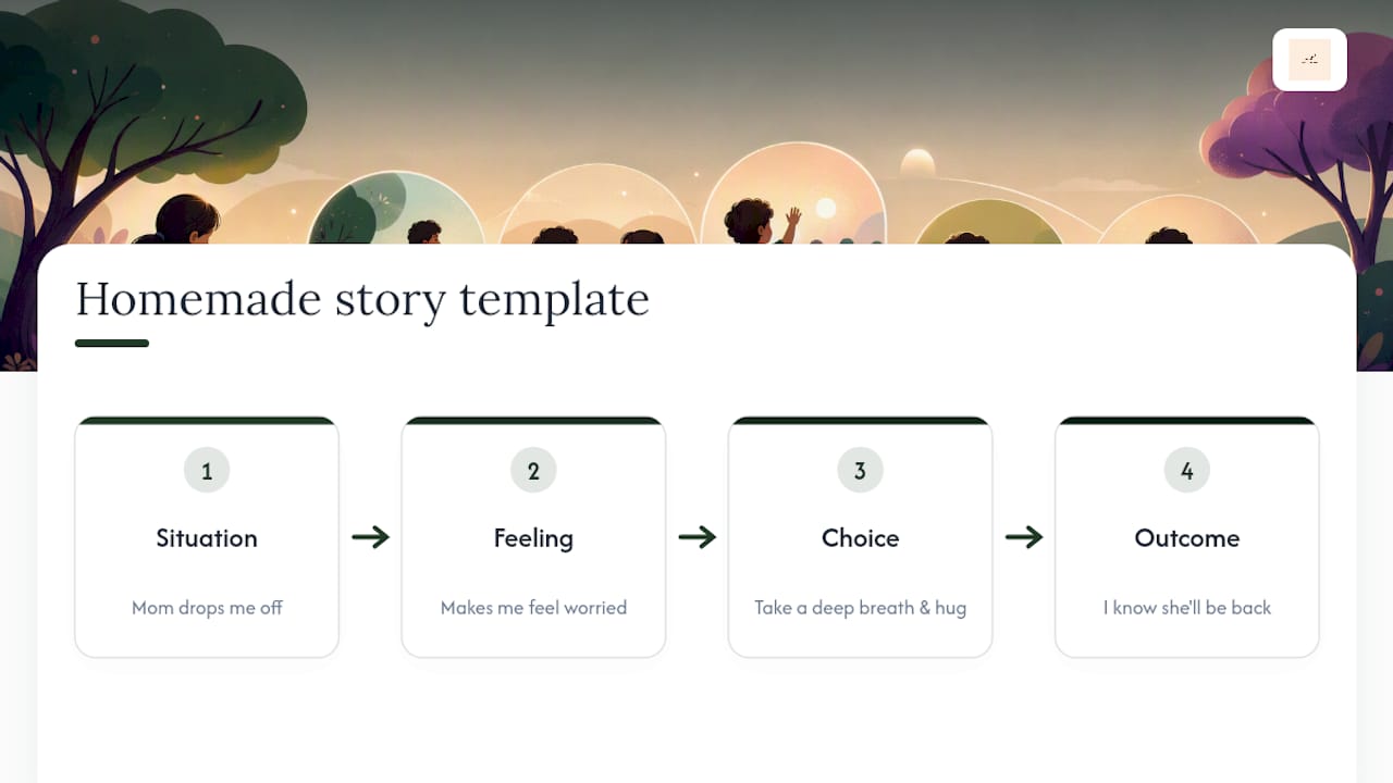Four stages of a homemade social story