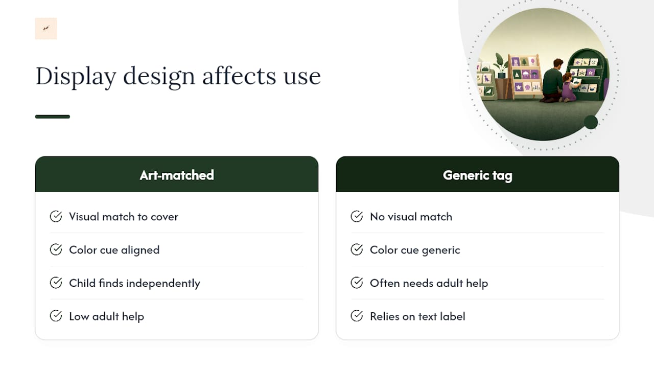Why Design Choices Change How Kids Actually Use a Deck — overview diagram