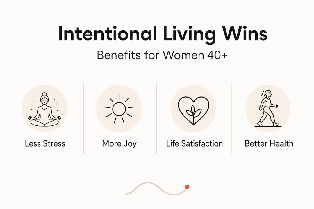 Infographic highlighting benefits of intentional living