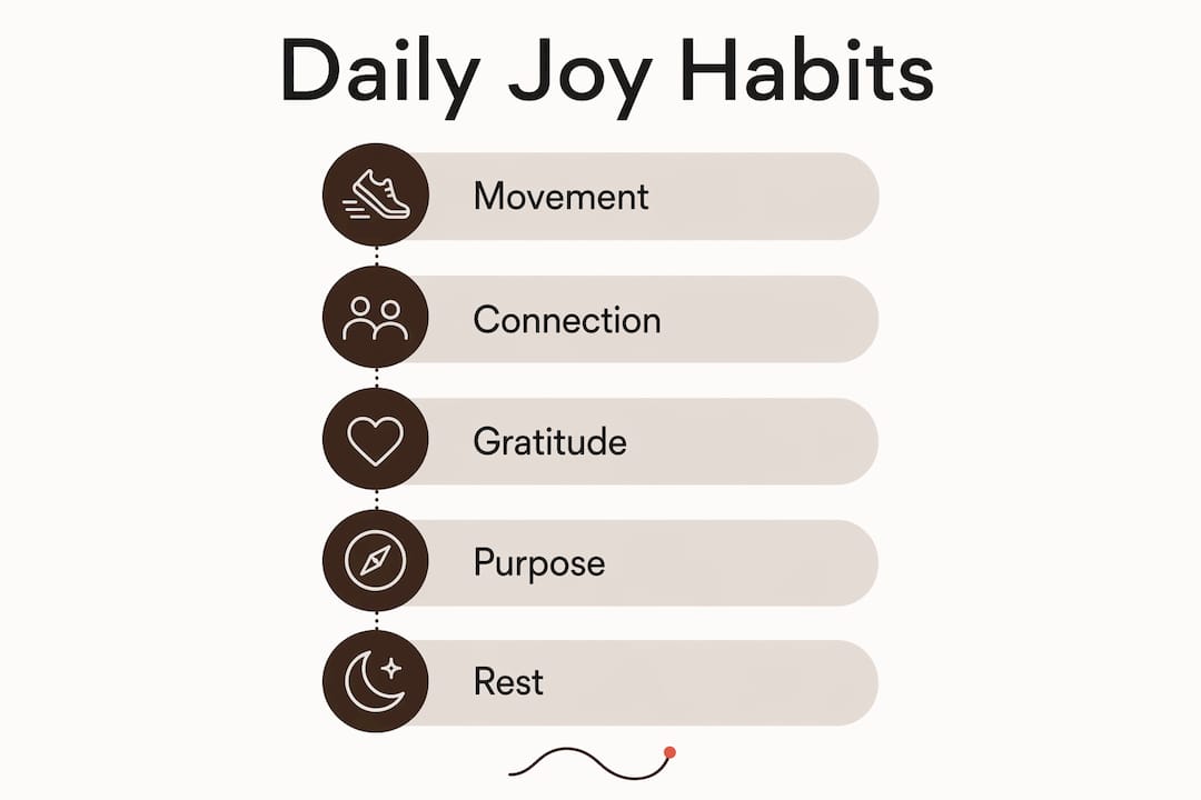 Infographic showing five daily joy habits for seniors