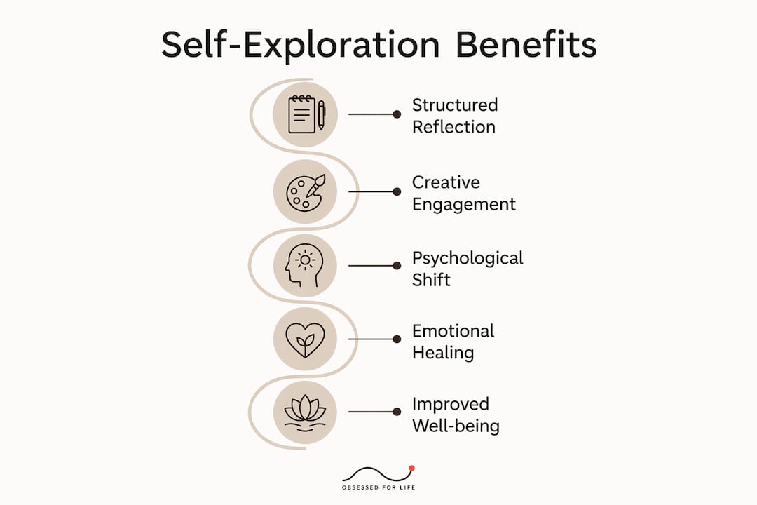 Infographic outlining self-exploration benefits