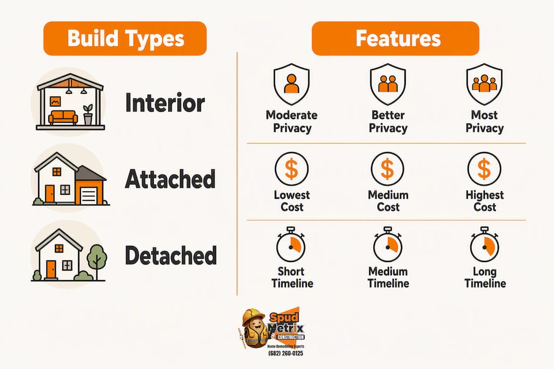 Infographic comparing mother-in-law suite build types