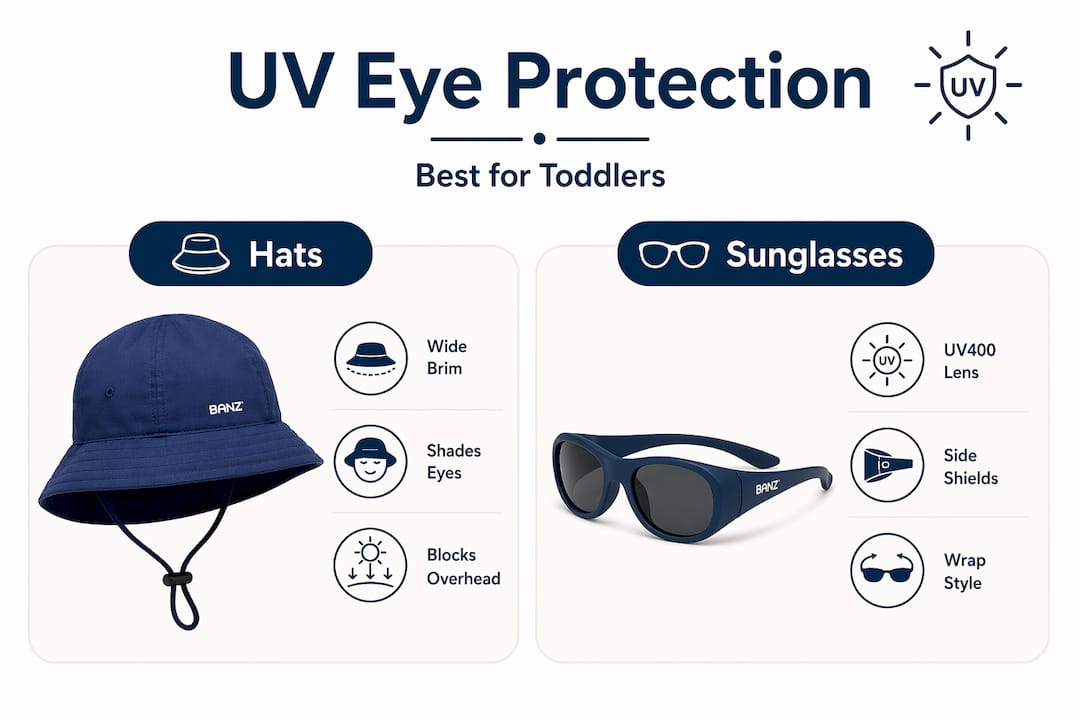 Infographic comparing toddler sun hats and sunglasses for UV protection