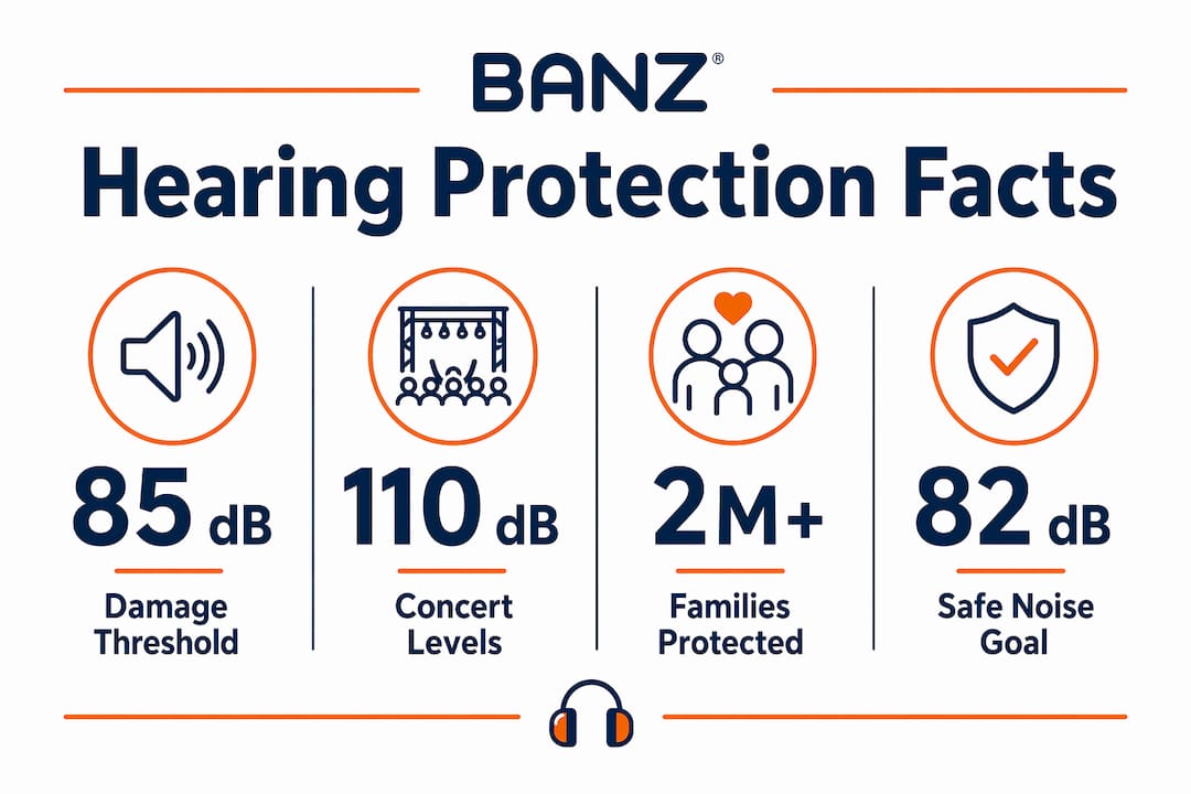Infographic showing hearing protection key facts for kids