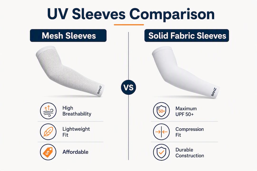 Infographic comparing mesh vs solid fabric UV sleeves