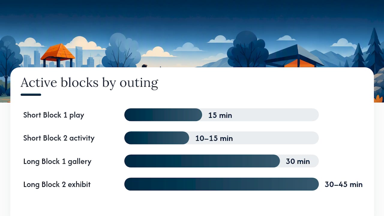 Comparison of short and longer outing timelines