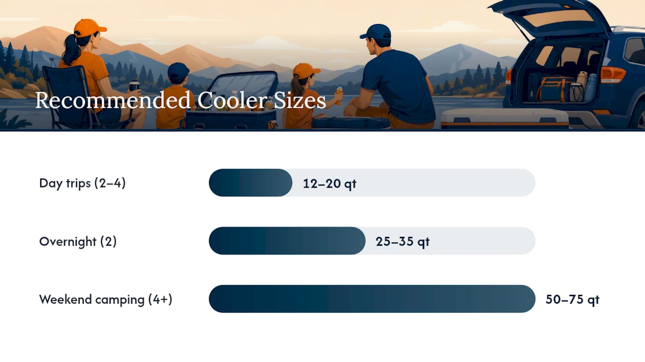 Cooler setups for three family trip types