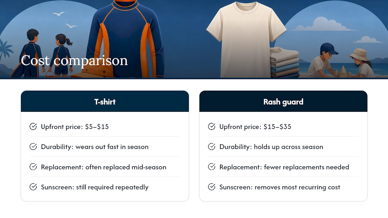 Cost Comparison: What Rash Guards and T-Shirts Actually Cost — overview diagram