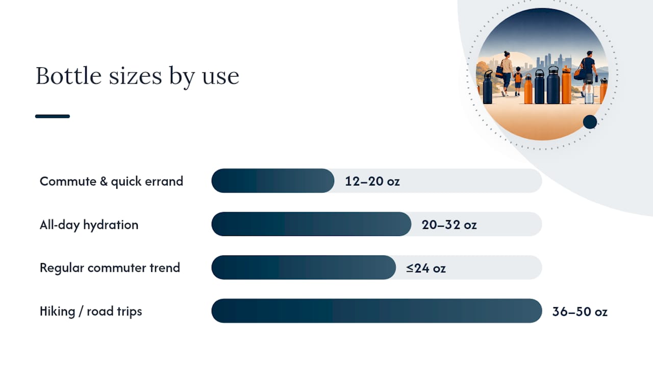 Matching Capacity to How You Actually Use It — overview diagram
